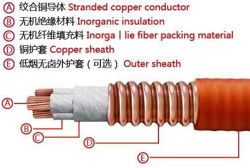 礦物質(zhì)絕緣電纜