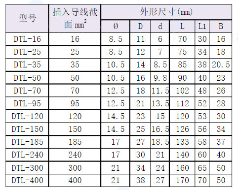 電纜接線端子的尺寸表