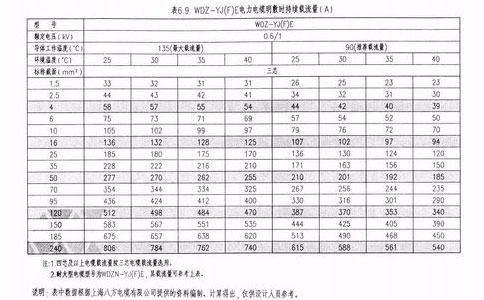 YJE電纜載流量