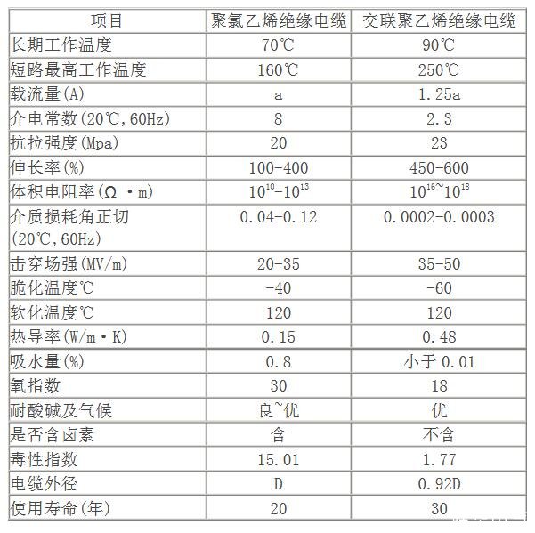 PVC與PE的材料性能對(duì)比表