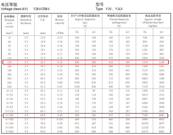 YJV、YJLV 12-20KV150平方載流量