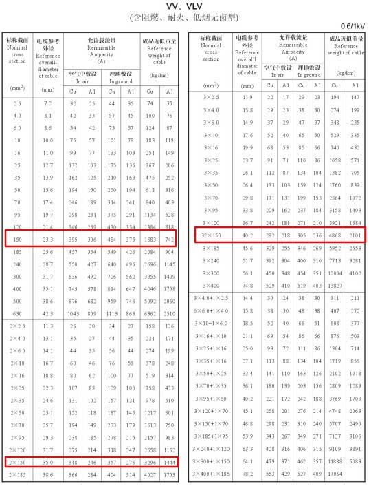 VV、VLV單芯、2芯、3芯、3+1芯150平方電纜載流量表