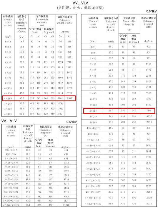 VV、VLV單芯、4芯、5芯、4+1芯185平方電纜載流量表