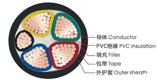 <a href='http://m.7pbuy.cn/vvdianlan/' target='_blank'><u>vv電纜</u></a>結(jié)構(gòu)圖