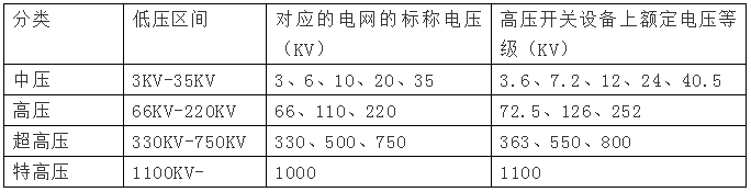 高壓電是多少伏，380v是高壓還是低壓？